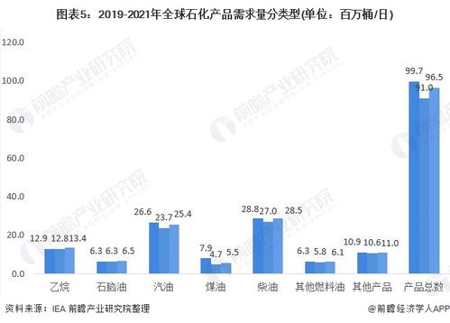 2021年全球石油化工行業(yè)市場(chǎng)消費(fèi)現(xiàn)狀及發(fā)展趨勢(shì)分析